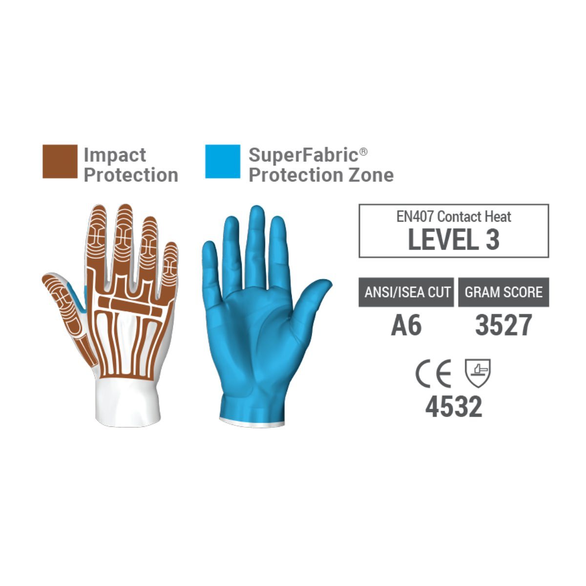 Manusi cu protectie la impact si taietura HexArmor Rig Lizard 2030X