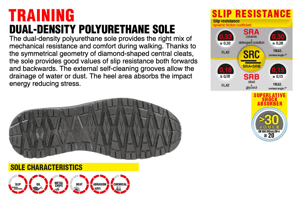 Pantofi de protectie Balancer Blue S1PS FO SR