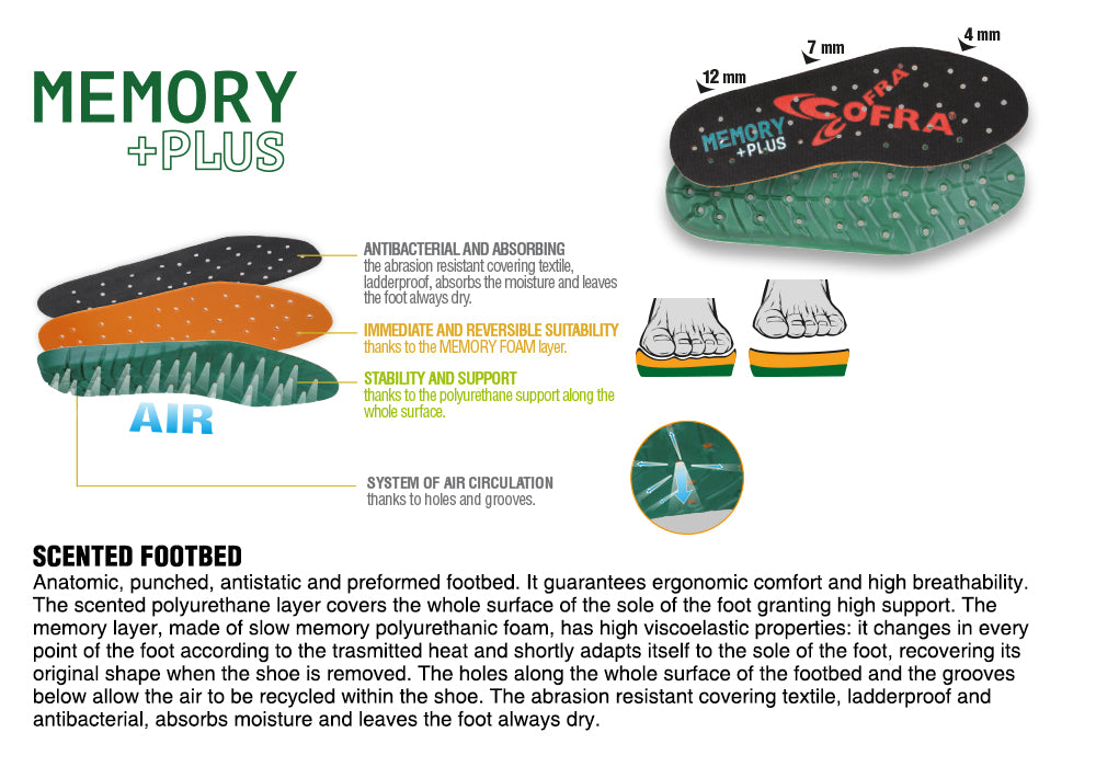 Pantofi de protectie pentru femei Body S1 PS FO SR