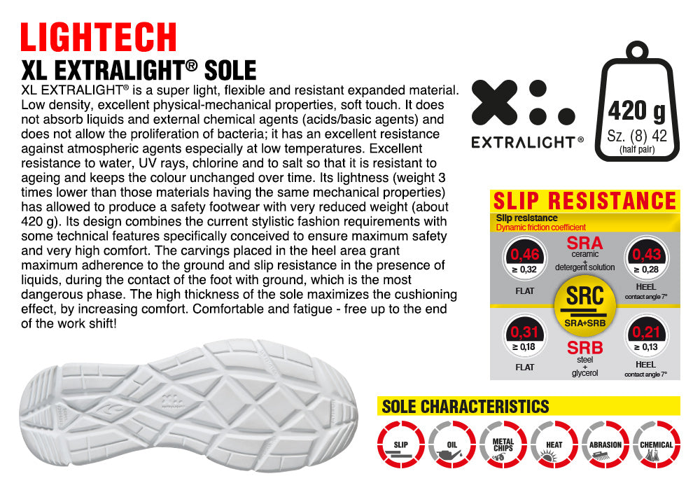 Pantofi de protectie Expression S1P SRC